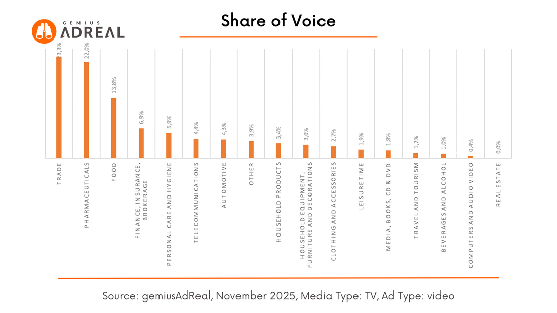 Nov 2025 sov TV