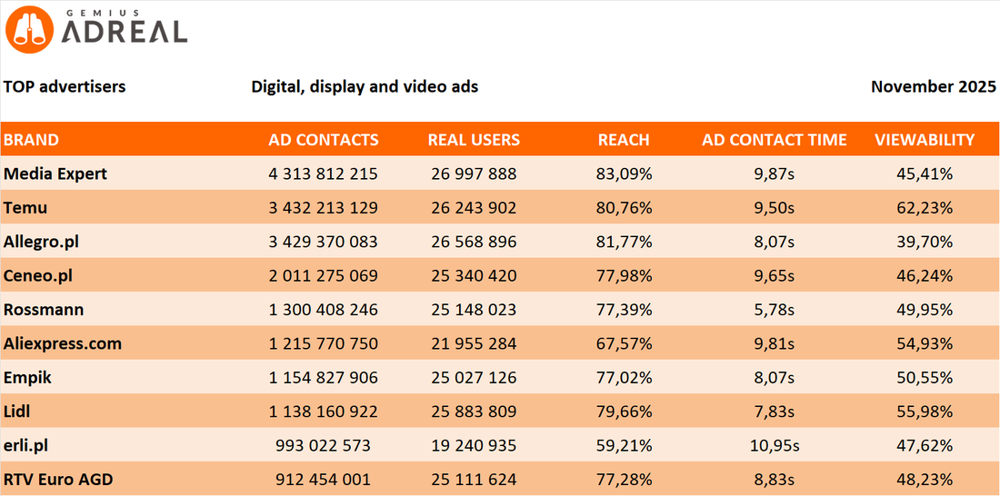 Nov 2025 TOP digital