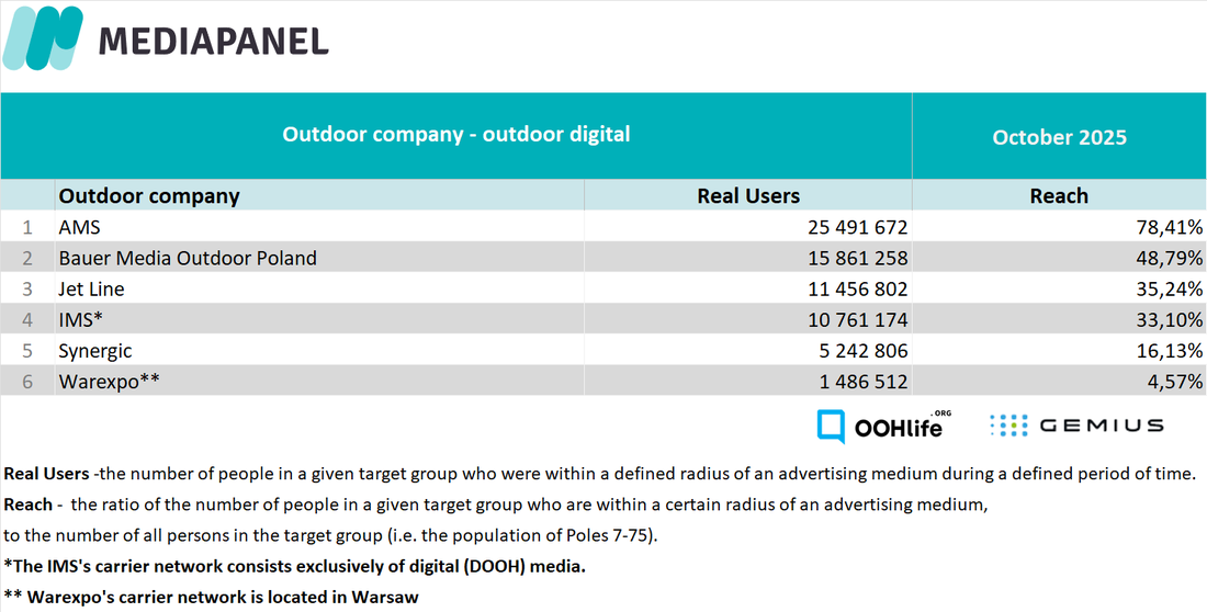 october 2025_outdoor companies_dig