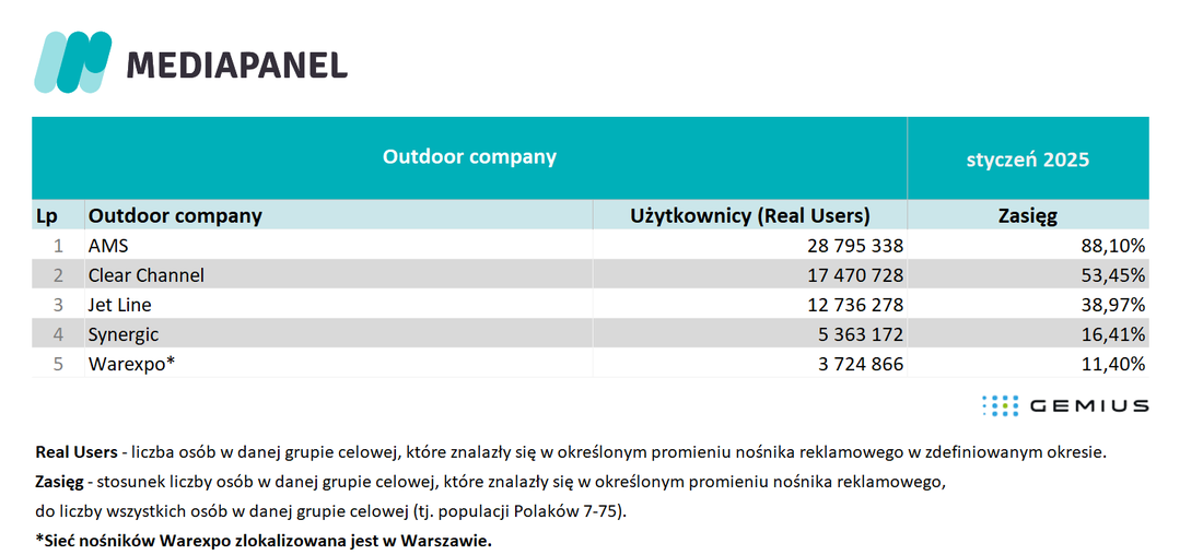 outdoor companies styczen