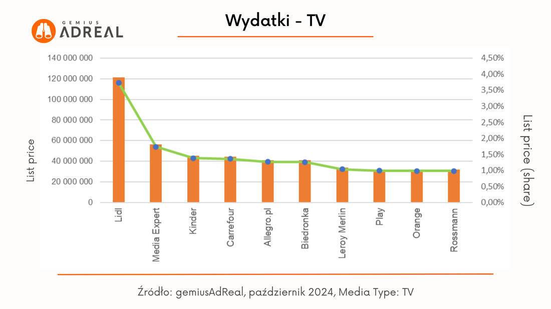 paz 24 wydatki TV