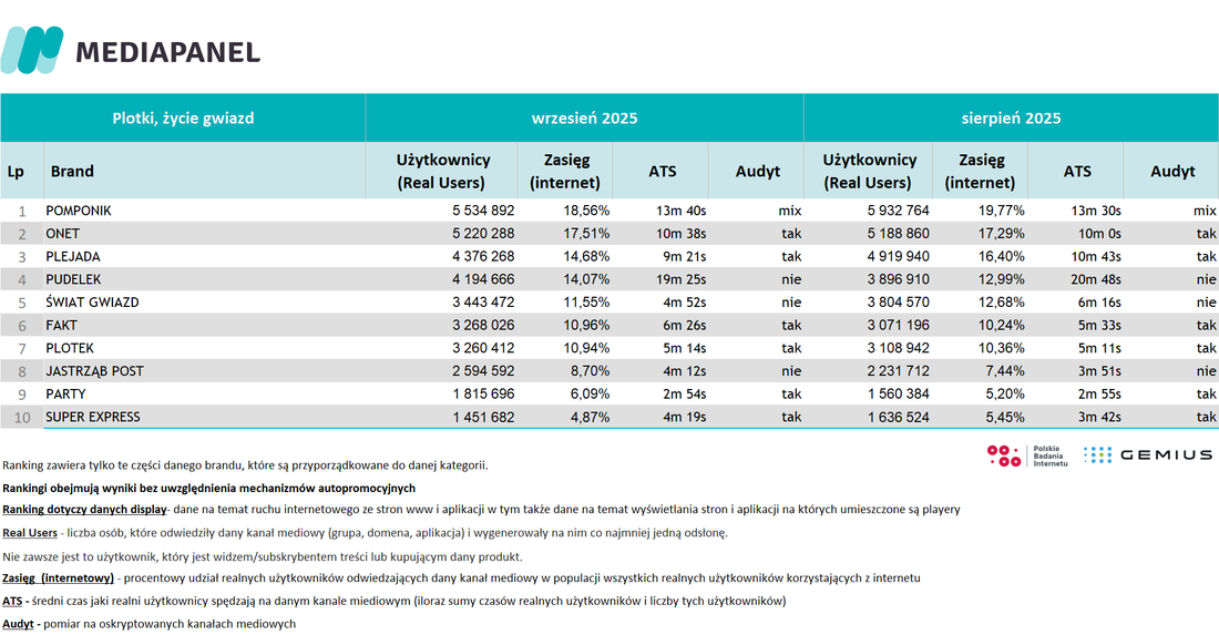 plotki_wrzesien 2025