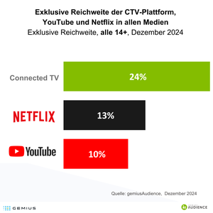 Netflix vs YouTube on CTV_1