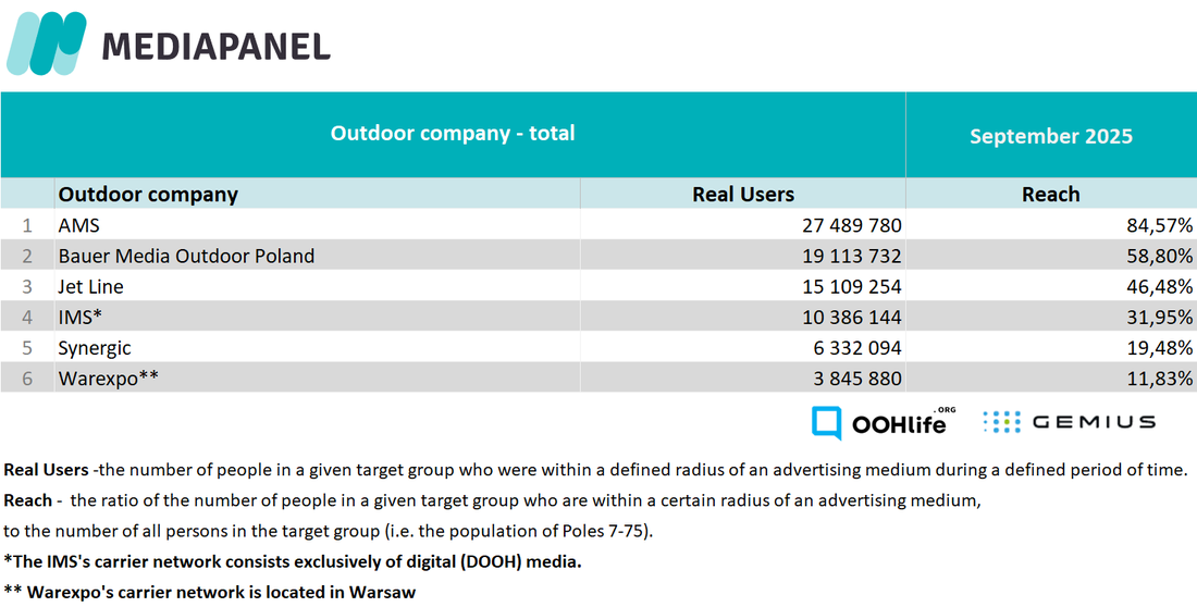 september 2025_outdoor companies total