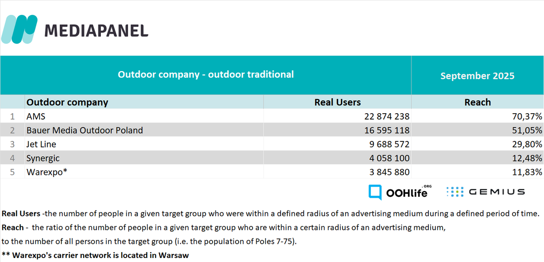 september 2025_outdoor companies trad