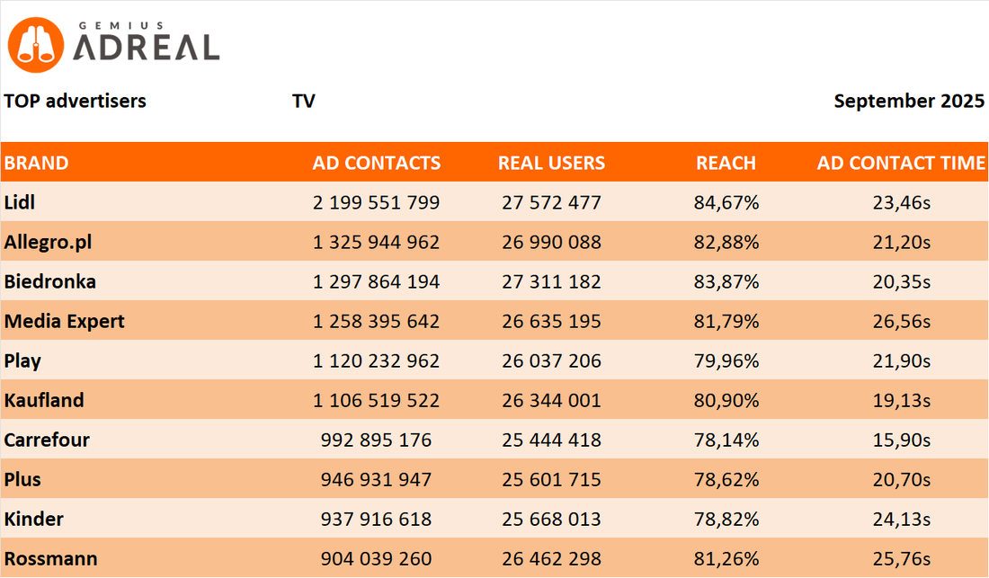 september 2025 top TV