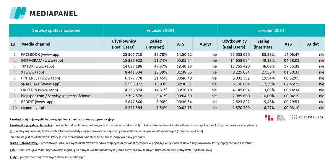 serwisy_spoleczne_wrzesien_2024
