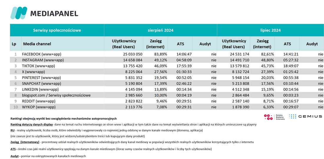 sierpien 2024 spolecznosciowe