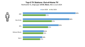 TOP-5 TV Stations: Out-Of-Home TV