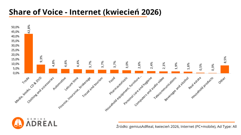 SoV-Internet-kwiecien-2026