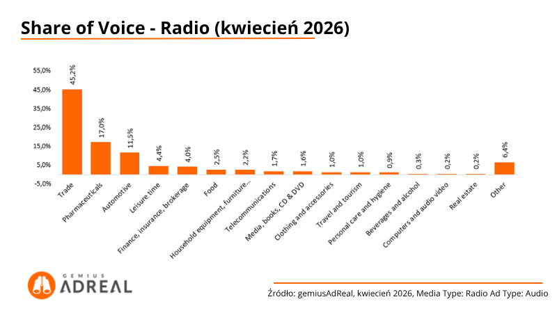 SOV-Radio-kwiecien-2026