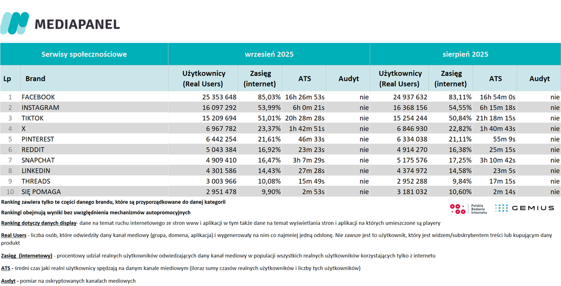 spolecznosciowe_wrzesien 2025
