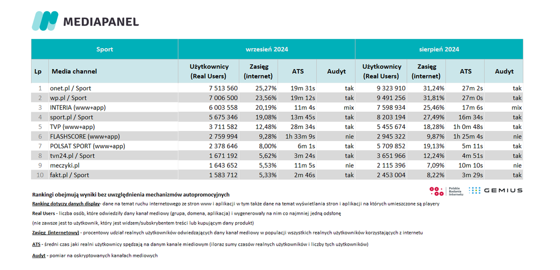 Sport wrzesien 2024