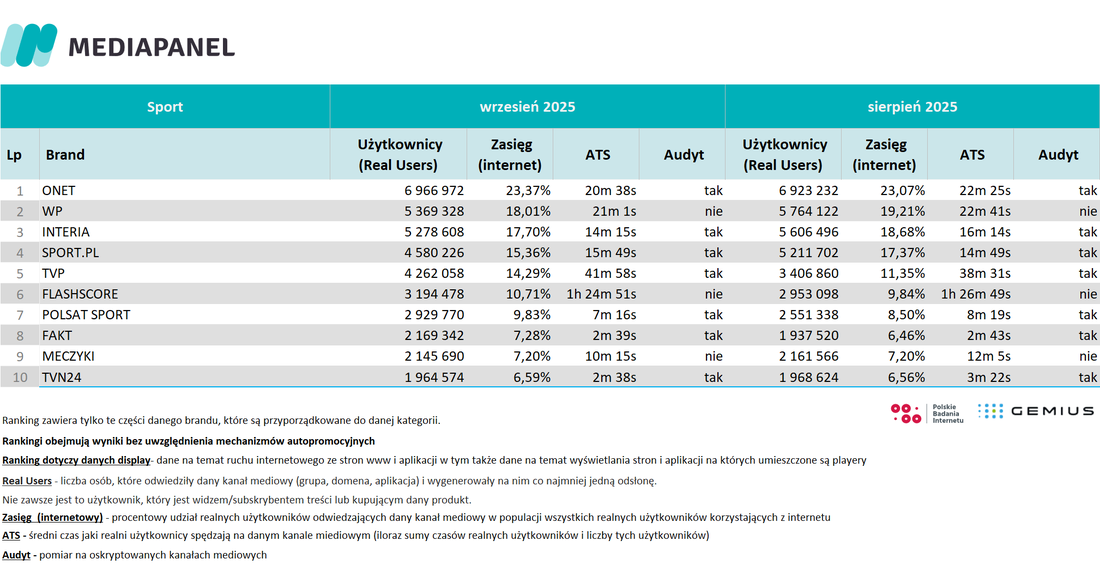 sport_wrzesien 2025