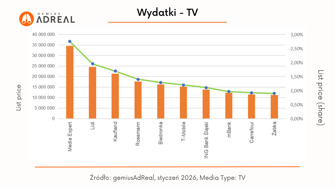 sty26_wydatki TV