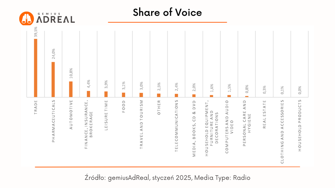 styczen 2025 sov radio