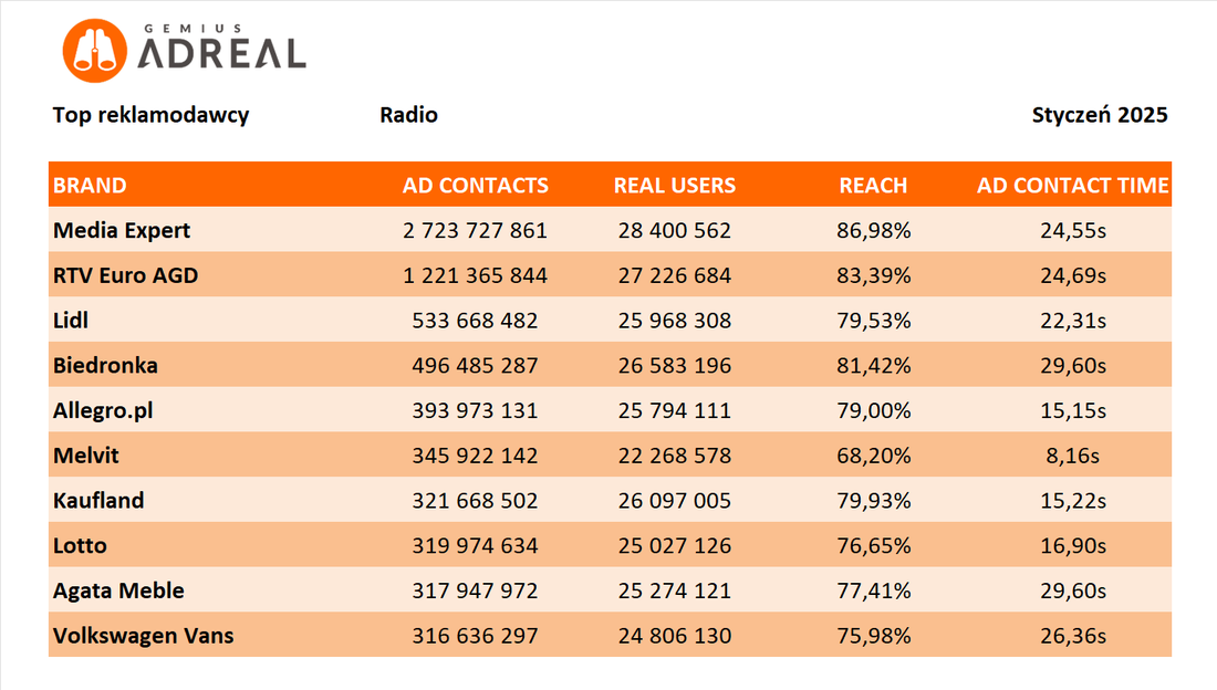 styczen 2025 top radio (f904a3b4-9ec5-4d3c-8fb9-92d99cf767db)