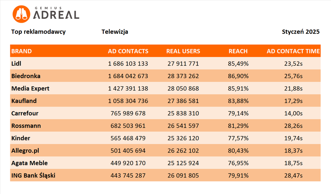 styczen 2025 top tv