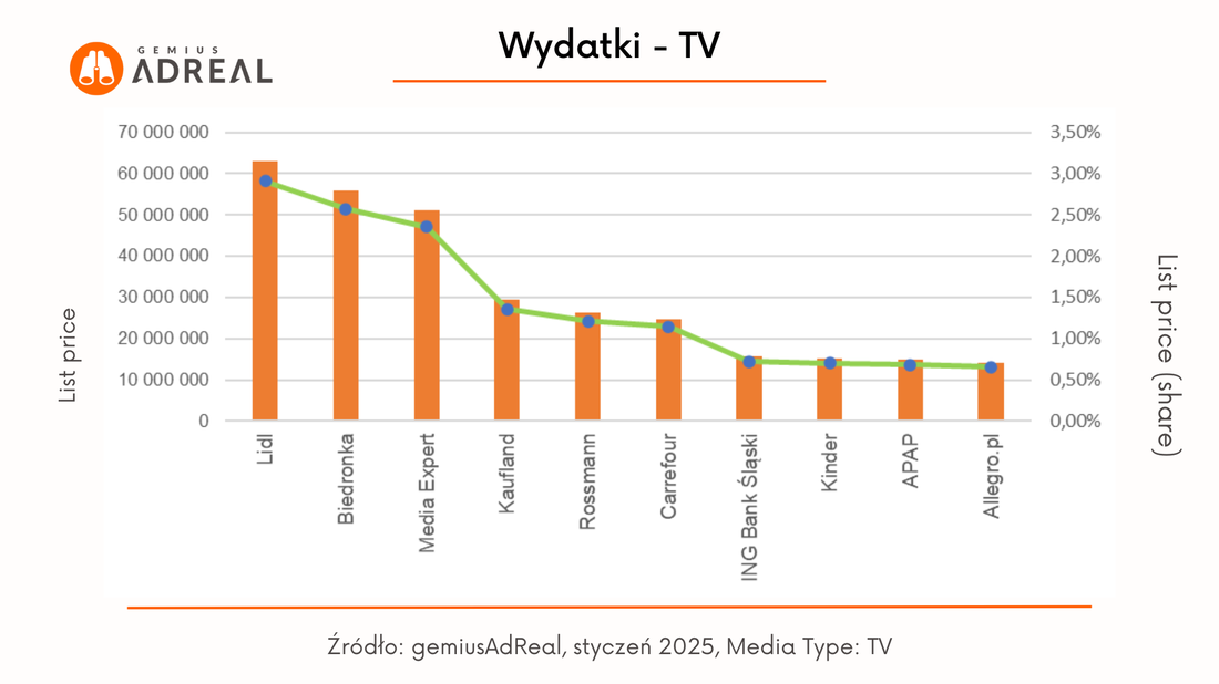 styczen 2025 wydatki tv