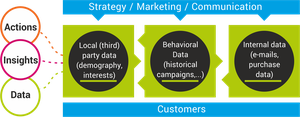 The pillars of effective programmatic marketing (3)