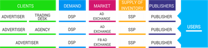 The pillars of effective programmatic marketing (2)