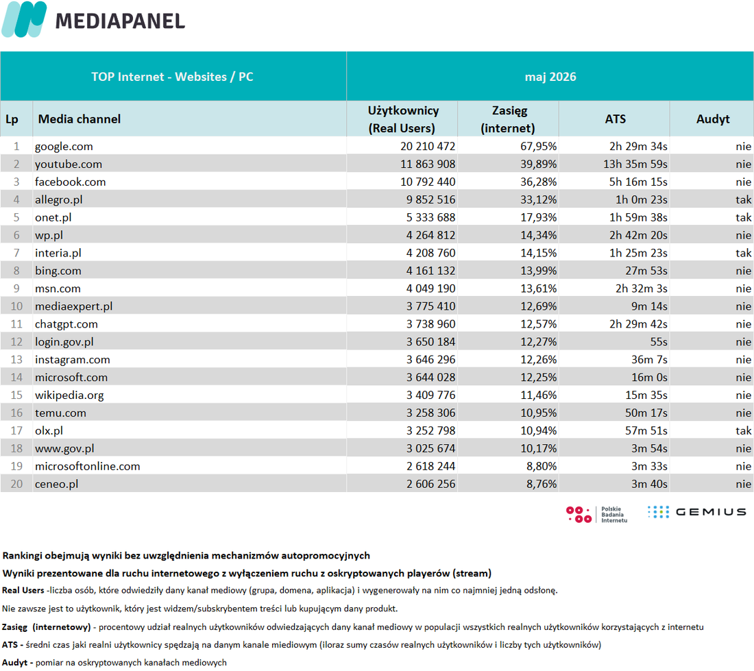 top 20 5 maj