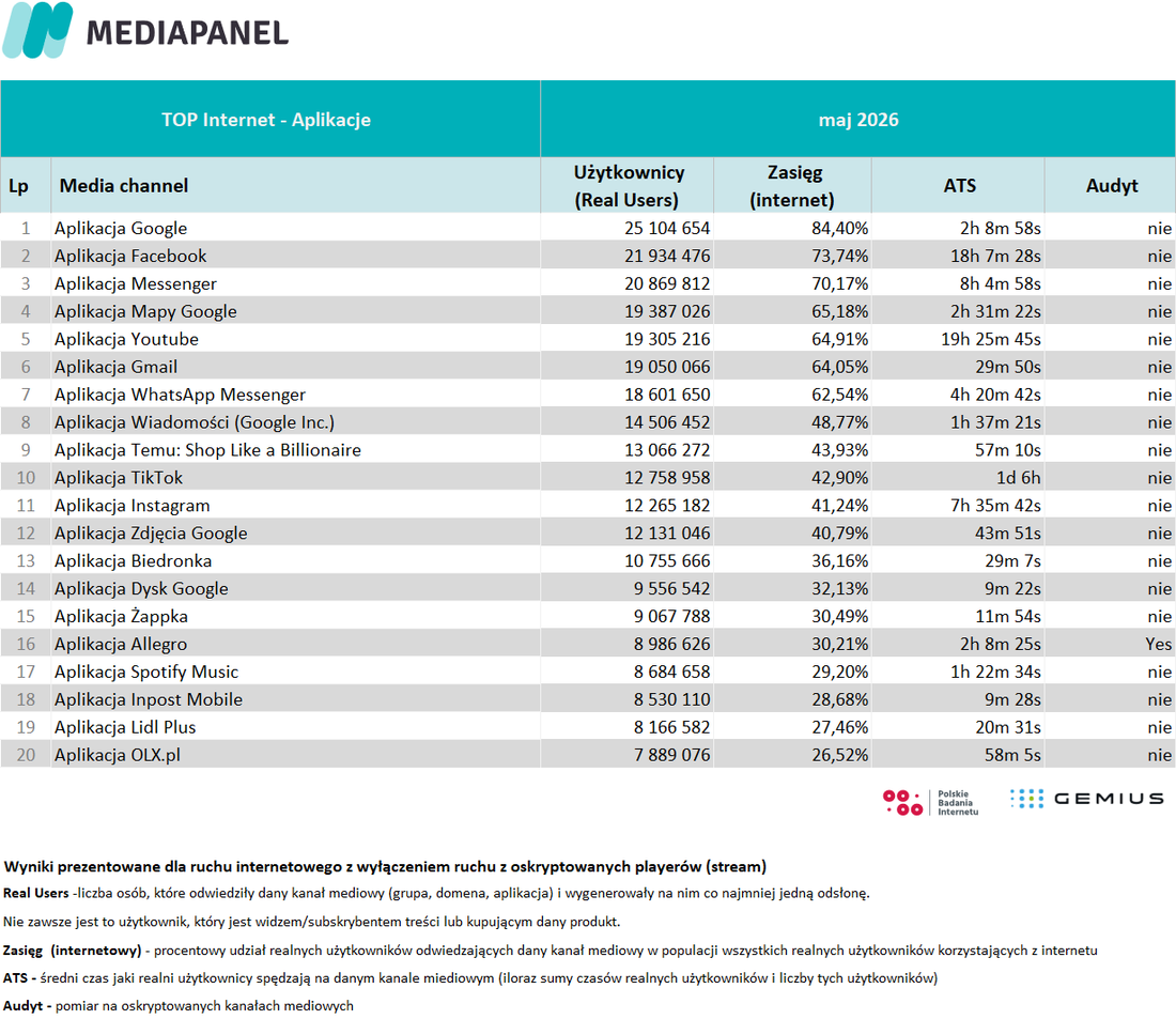top 20 8 maj