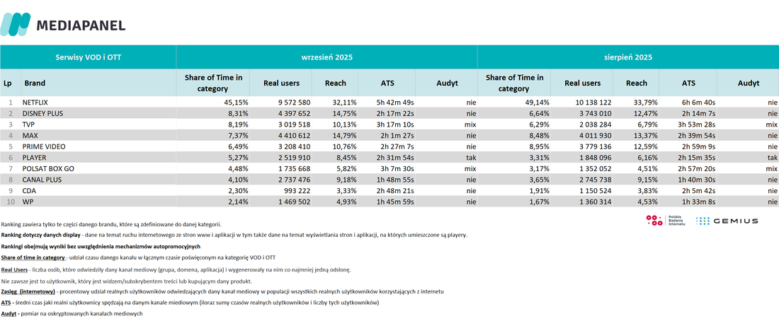 VOD OTT_wrzesieODn 2025
