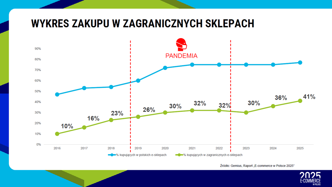 wejscie smoka 1
