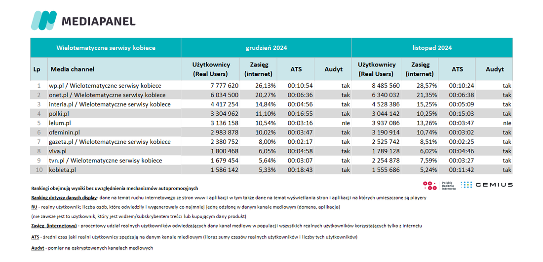 wielotematyczne serwisy kobiece grudzien 24