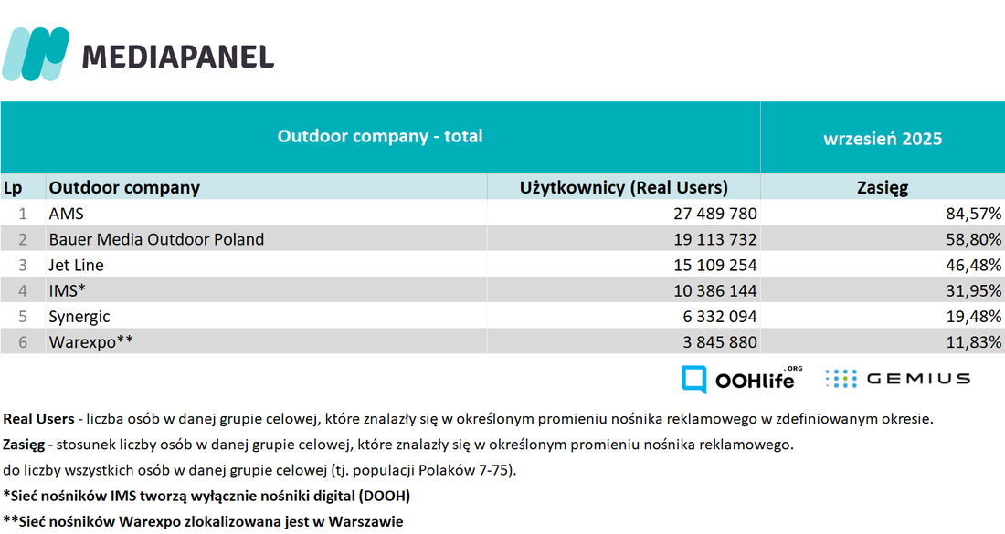 wrzesien 2025_outdoor companies total
