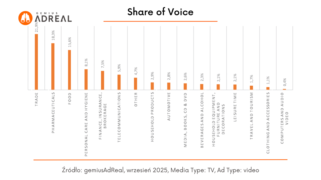wrzesien 2025 SOV TV