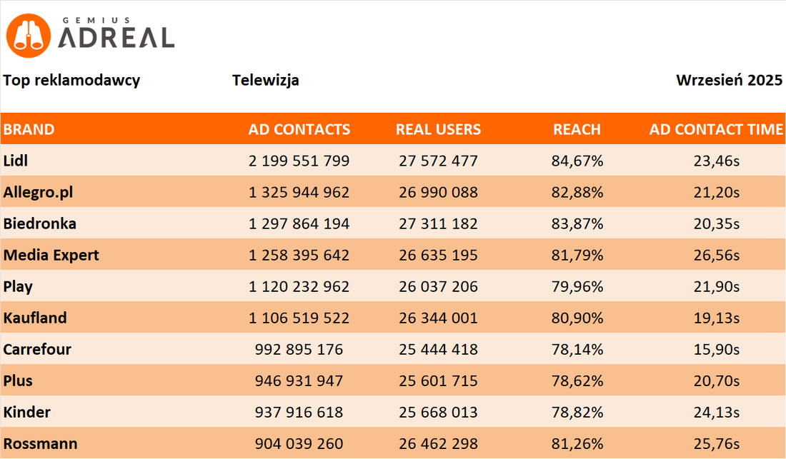 wrzesien 2025 TOP tv