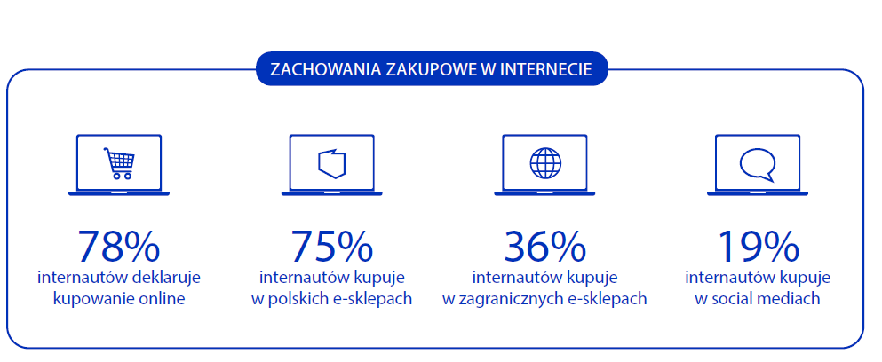 zachowania zakupowe