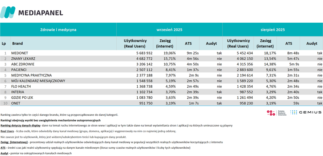 zdrowie_wrzesien 2025